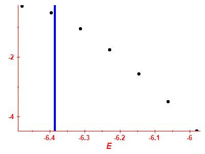 Strength function log